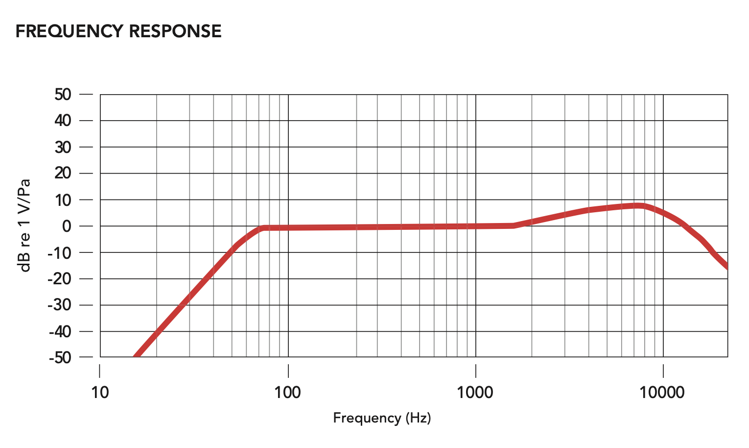 RODE Wireless Micro Camera Kit for Smartphones & Cameras